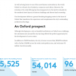 Landsec Property - Westgate Oxford property profile