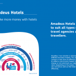 Amadeus Hotels brochure copy writing
