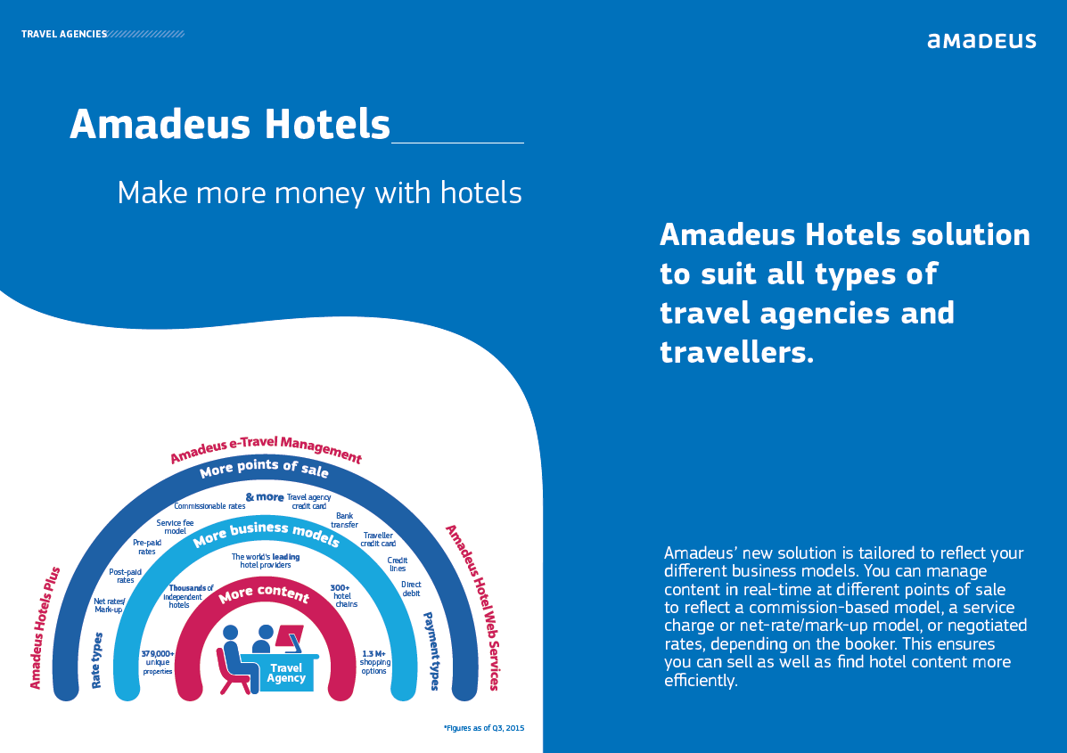 <b>Amadeus Hotels</b> : brochure I