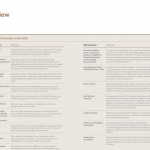Gulf International Bank - annual report - CSR section